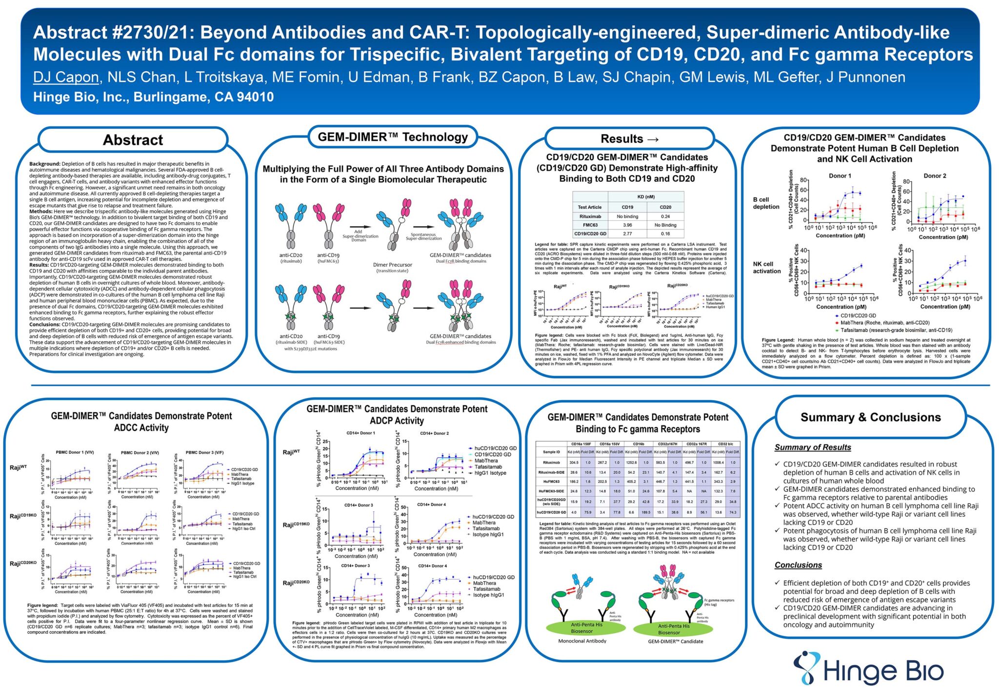 American Association of Cancer Research (AACR) Annual Meeting 2024